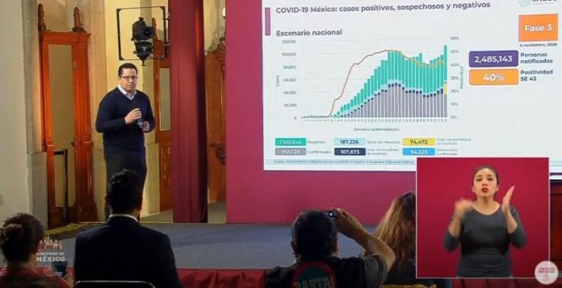 Coronavirus México. Supera los 94 mil casos de COVID-19