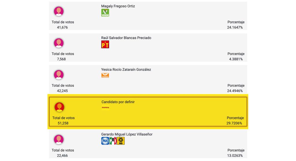 diputado jalisco puerto vallarta distrito 5