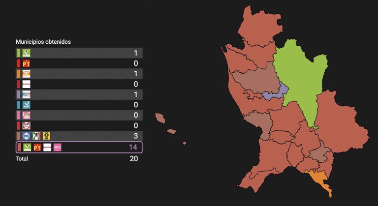 presidentes municipales de nayarit